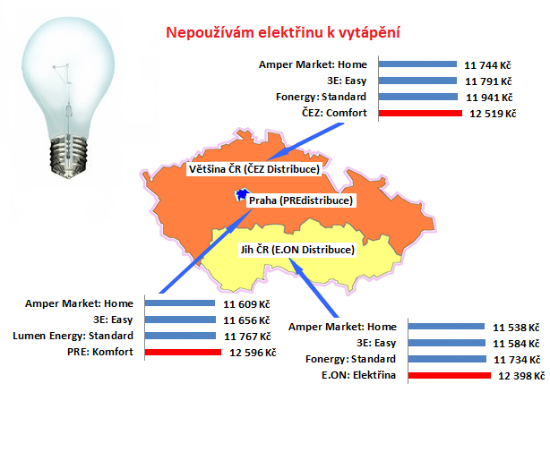 Elektrický bojler spotřeba