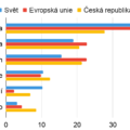 Energetický svět světa, EU a ČR