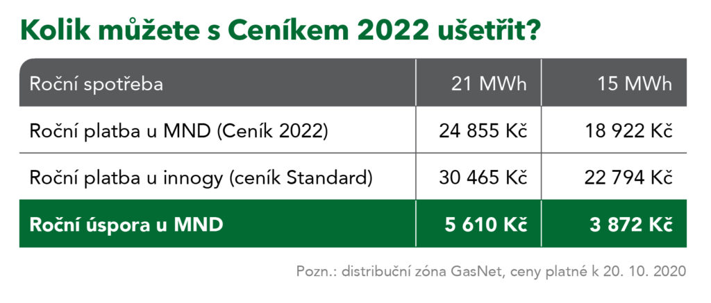 MND - Ceník 2022